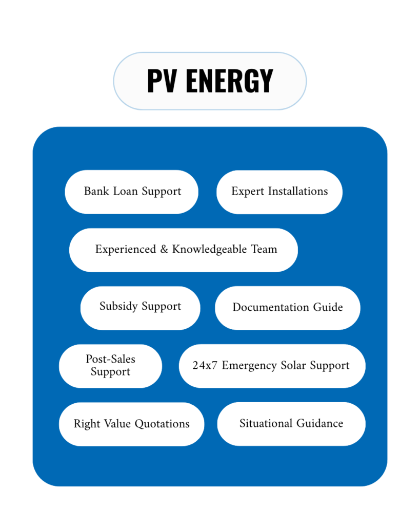 PV energy 1